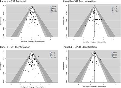 Sex Differences in Human Olfaction: A Meta-Analysis